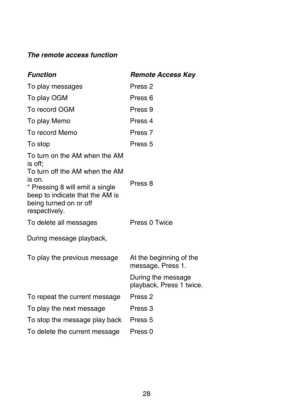 Oricom P700 User Manual | Page 28 / 35