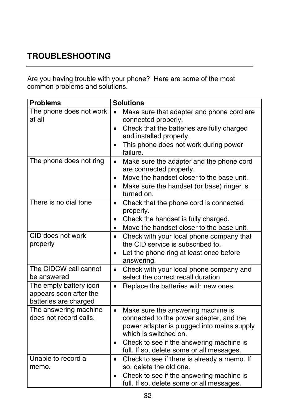 Troubleshooting | Oricom P700 User Manual | Page 32 / 35