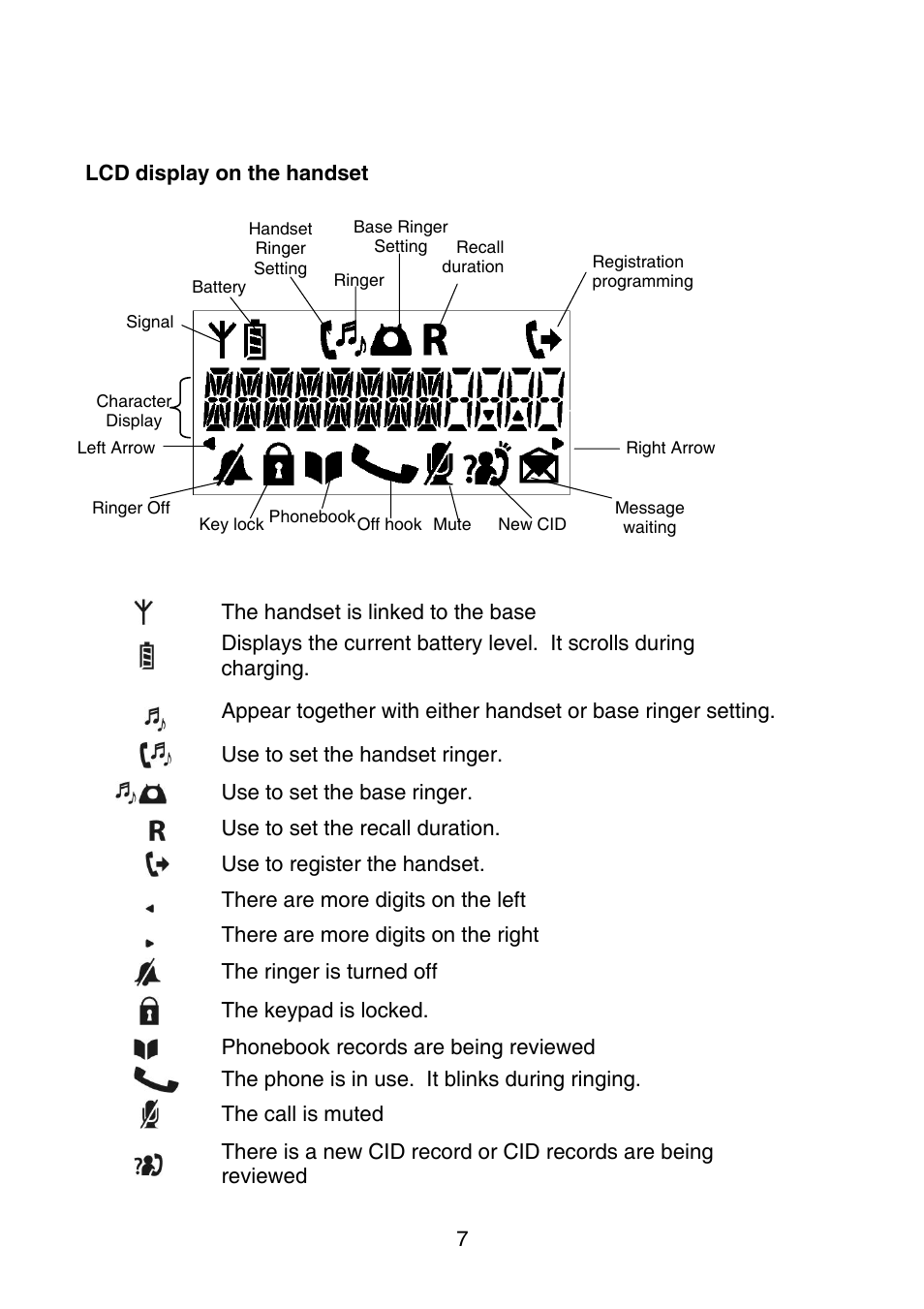 Oricom P700 User Manual | Page 7 / 35