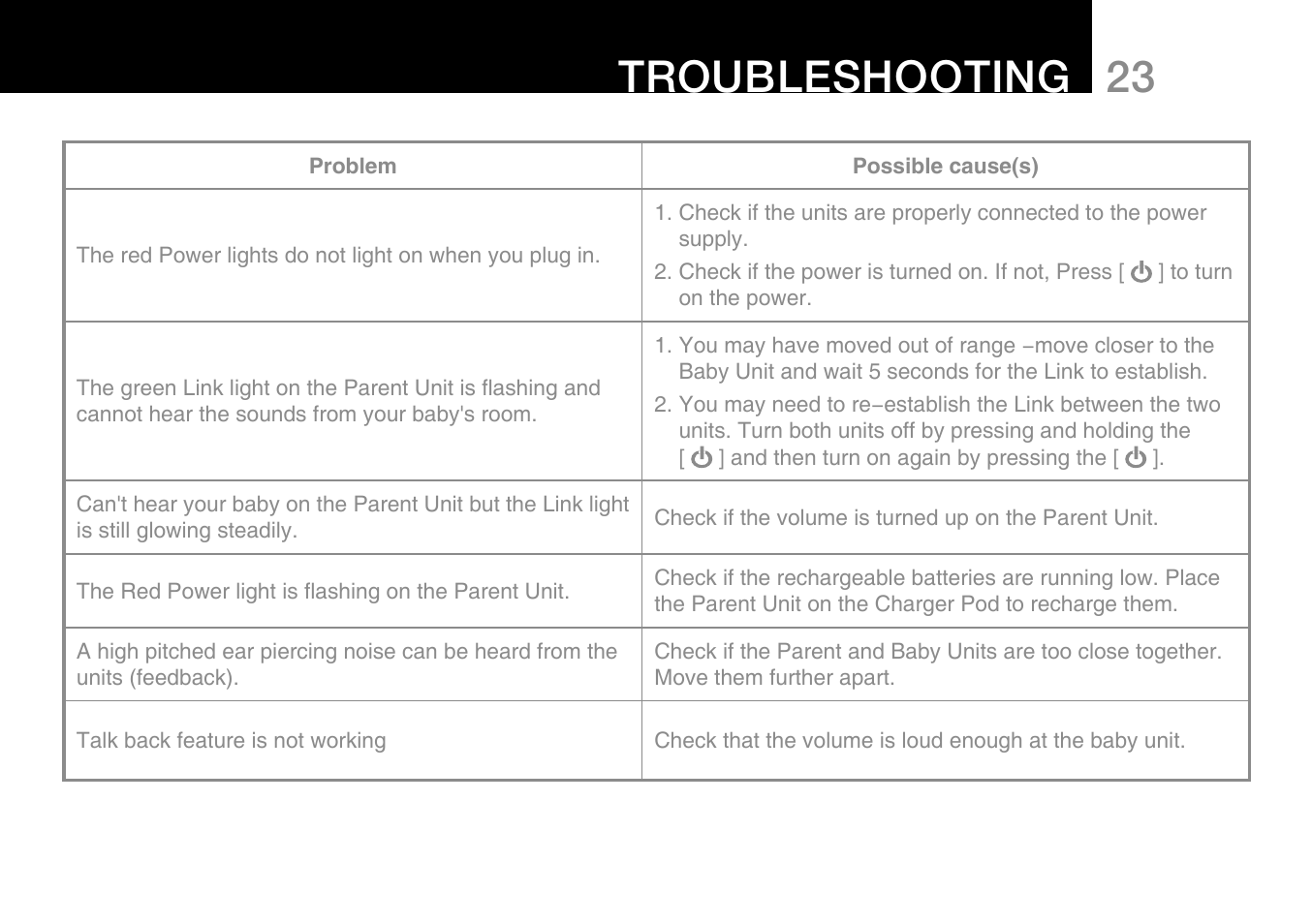 23 troubleshooting | Oricom Secure 500 User Manual | Page 25 / 28