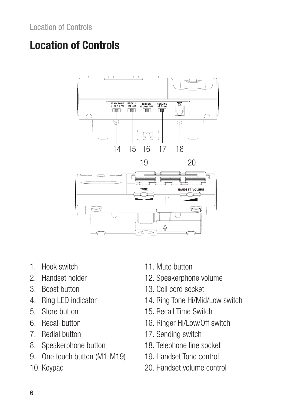 Location of controls | Oricom CARE90 User Manual | Page 8 / 20