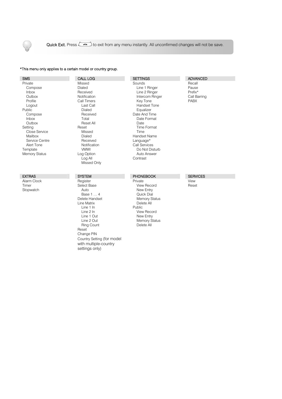 About your phone, Taking a glance at the menus | Oricom S209 User Manual | Page 10 / 54