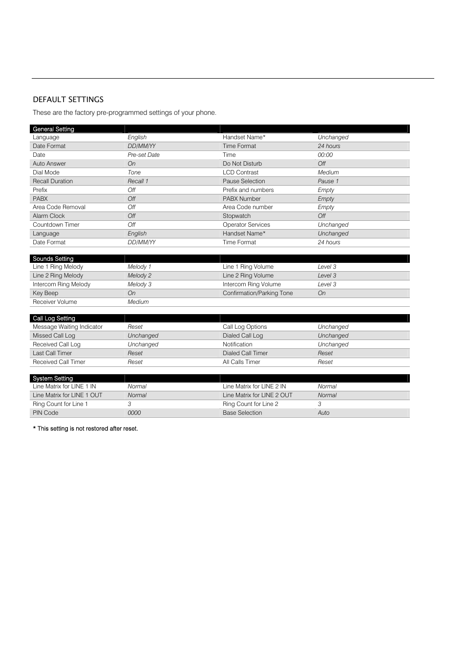 Appendix | Oricom S209 User Manual | Page 51 / 54