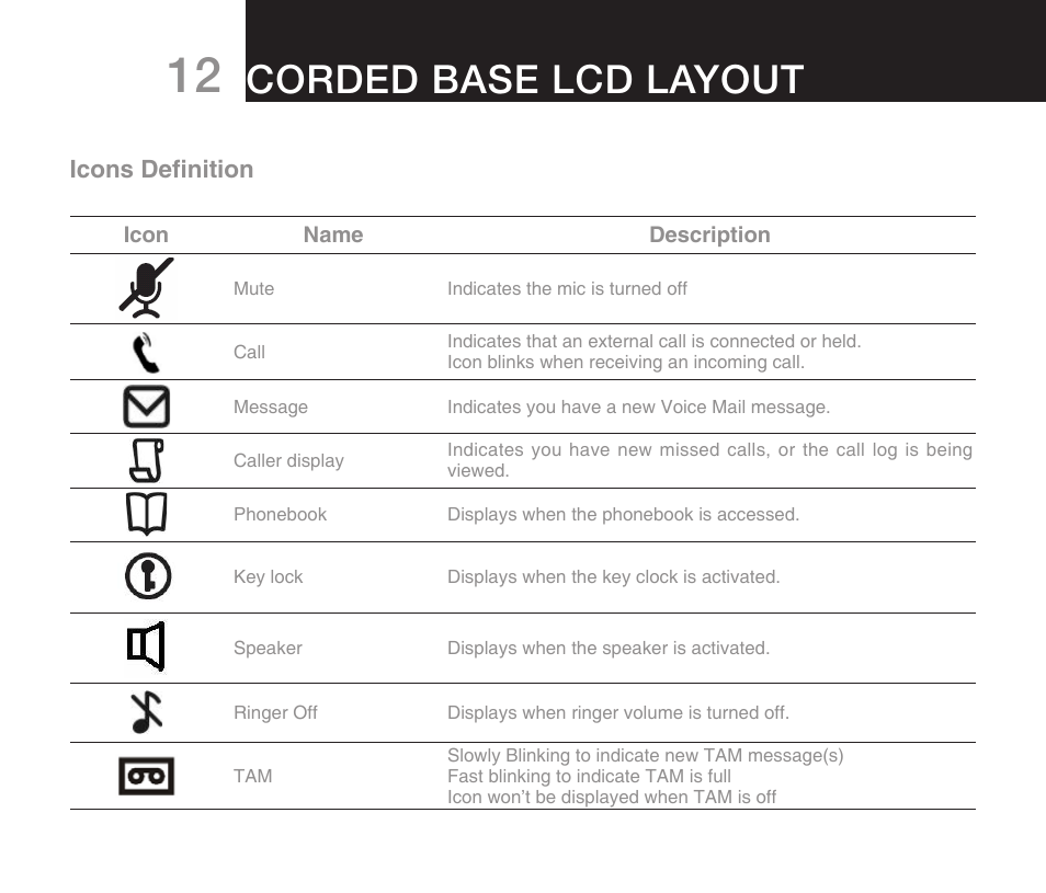 Corded base lcd layout, Icons definition | Oricom DECT ECO7100-1 User Manual | Page 14 / 44