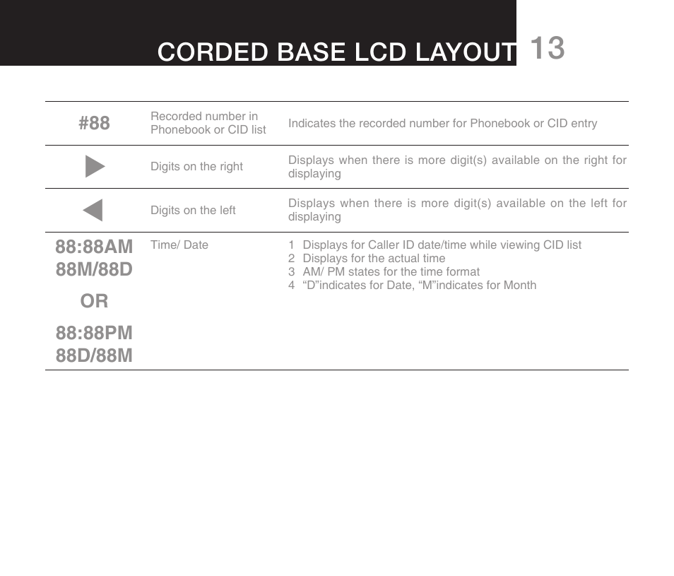 Corded base lcd layout | Oricom DECT ECO7100-1 User Manual | Page 15 / 44