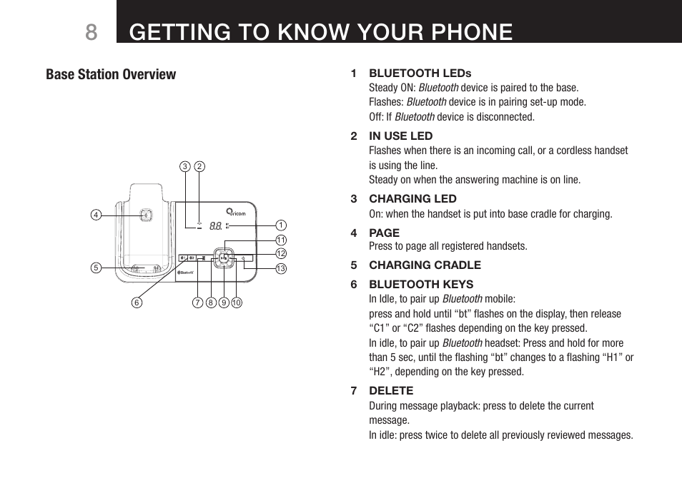 Getting to know your phone, Base station overview | Oricom DECT BT9500 User Manual | Page 10 / 44