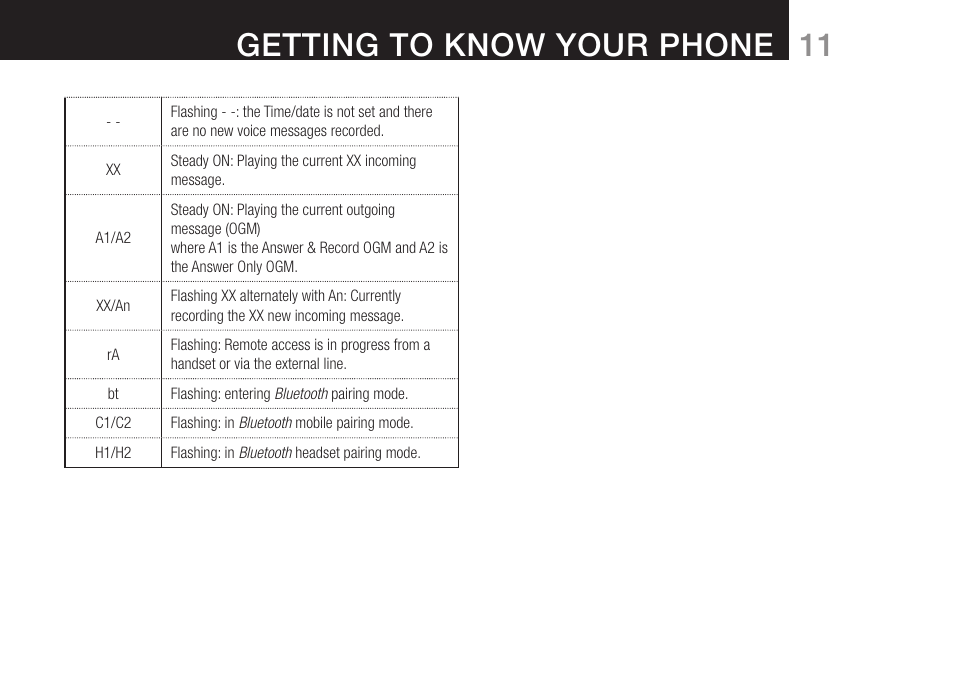 Getting to know your phone | Oricom DECT BT9500 User Manual | Page 13 / 44