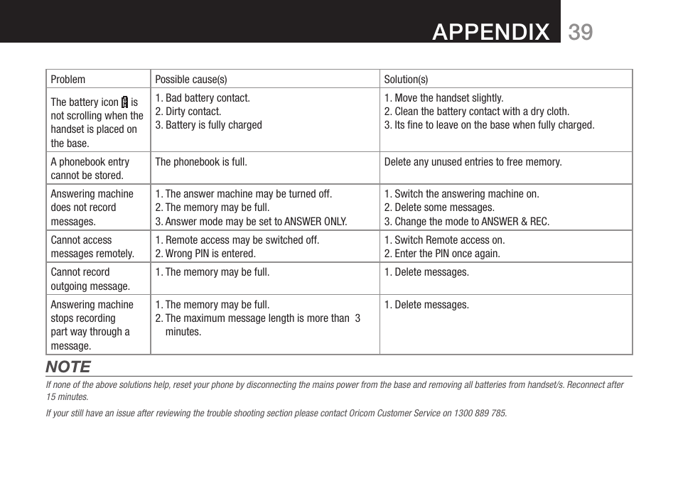 Appendix | Oricom DECT BT9500 User Manual | Page 41 / 44