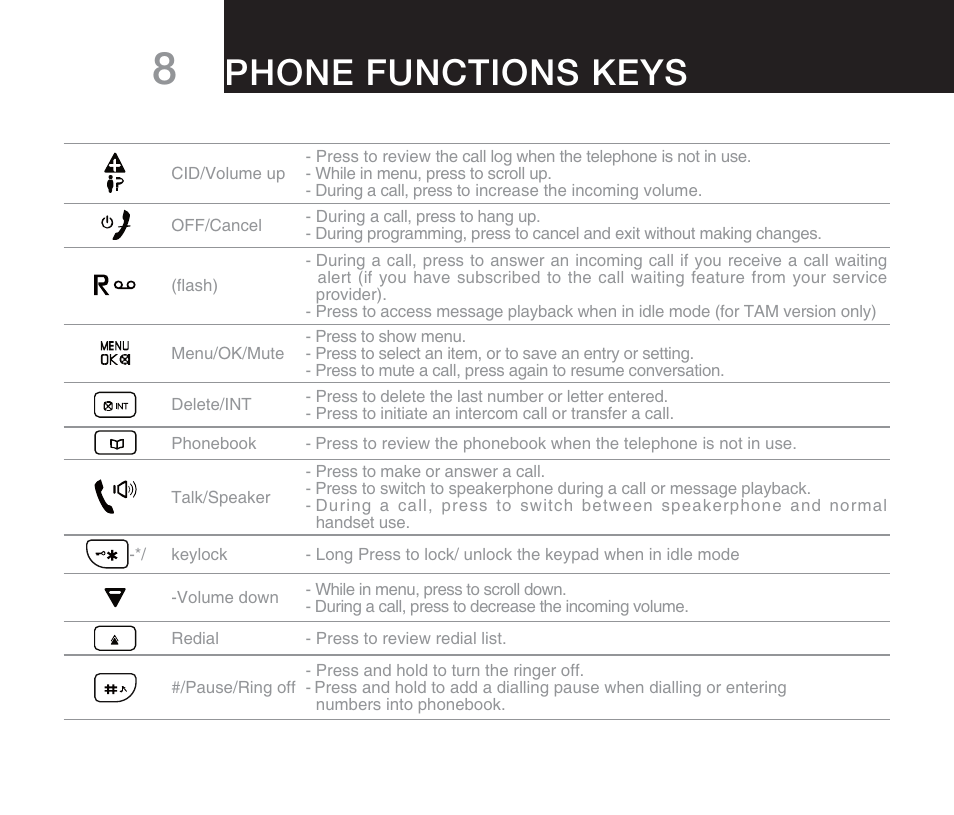 Phone functions keys | Oricom M800 User Manual | Page 10 / 43
