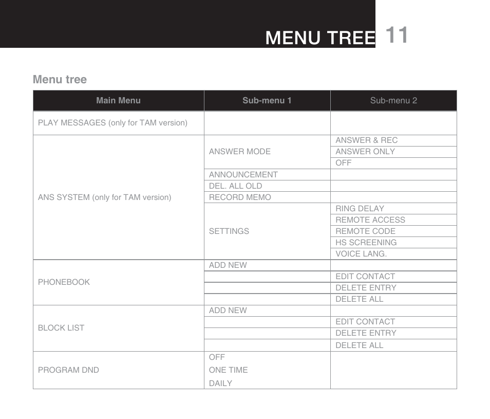 Pack contents 11, Menu tree | Oricom M800 User Manual | Page 13 / 43