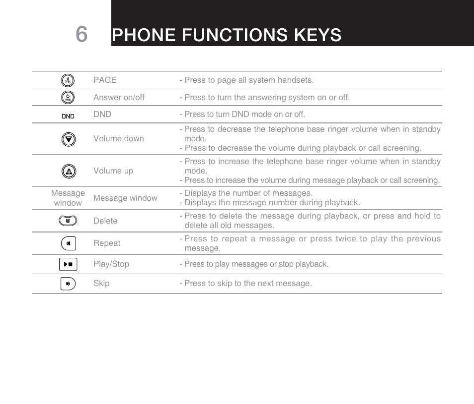 Phone functions keys | Oricom M800 User Manual | Page 8 / 43