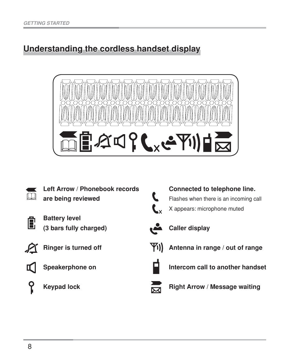 Understanding the cordless handset display | Oricom M5200 Series User Manual | Page 10 / 44