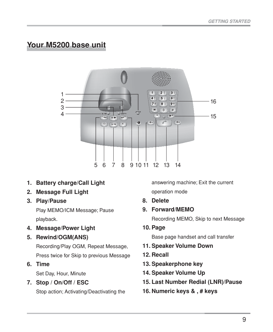 Your m5200 base unit | Oricom M5200 Series User Manual | Page 11 / 44