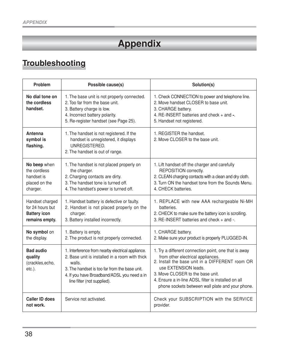 Appendix, Troubleshooting | Oricom M5200 Series User Manual | Page 40 / 44