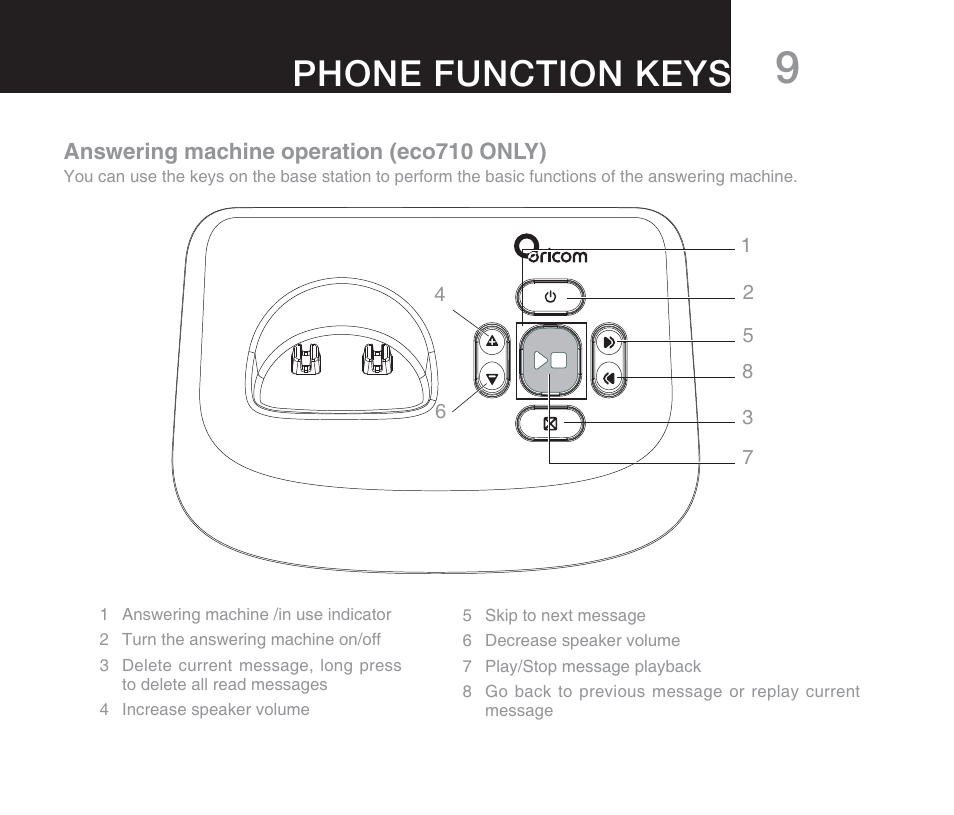 Phone function keys | Oricom DECT DIGITAL CORDLESS PHONE ECO71 User Manual | Page 11 / 40