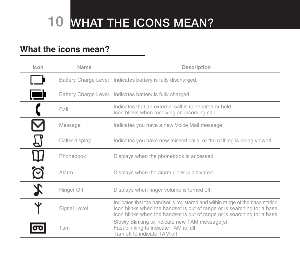 What the icons mean | Oricom DECT DIGITAL CORDLESS PHONE ECO71 User Manual | Page 12 / 40