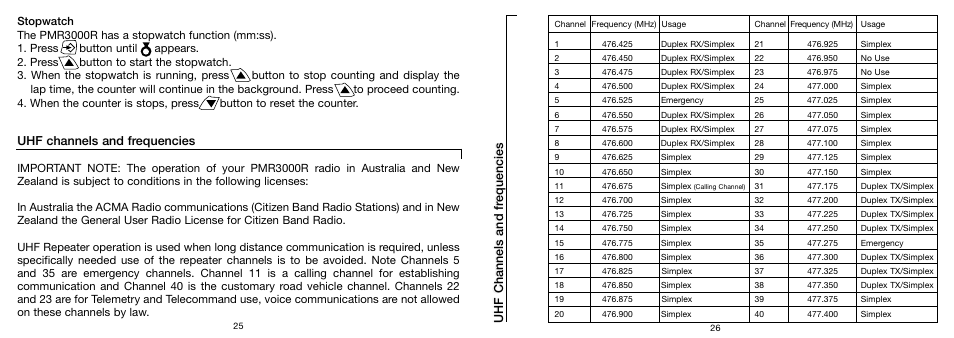 Uhf channels and frequencies | Oricom PMR3000R User Manual | Page 13 / 15