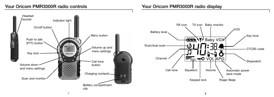 Your oricom pmr3000r radio controls | Oricom PMR3000R User Manual | Page 4 / 15