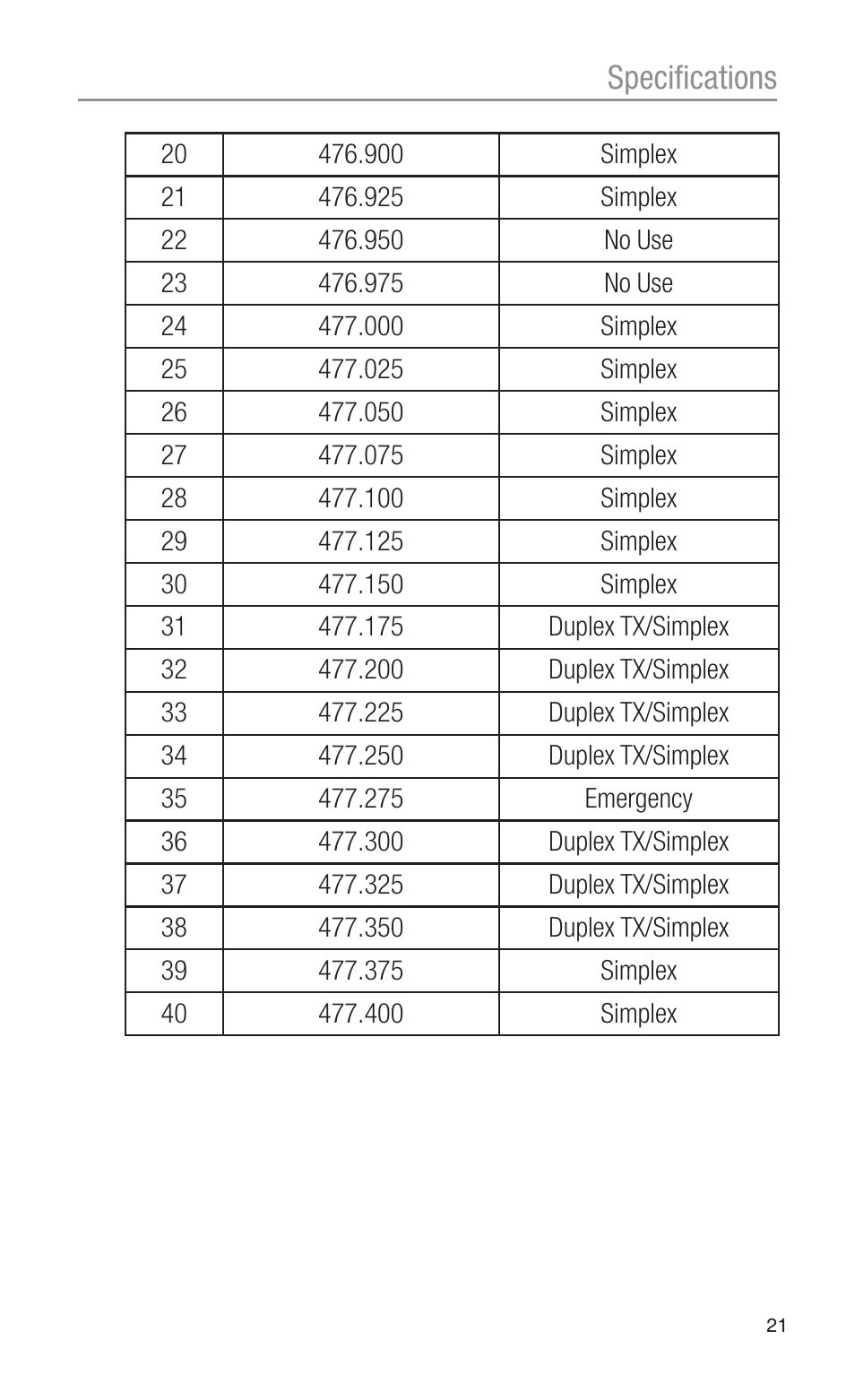 Specifications | Oricom UHF2100 User Manual | Page 21 / 24