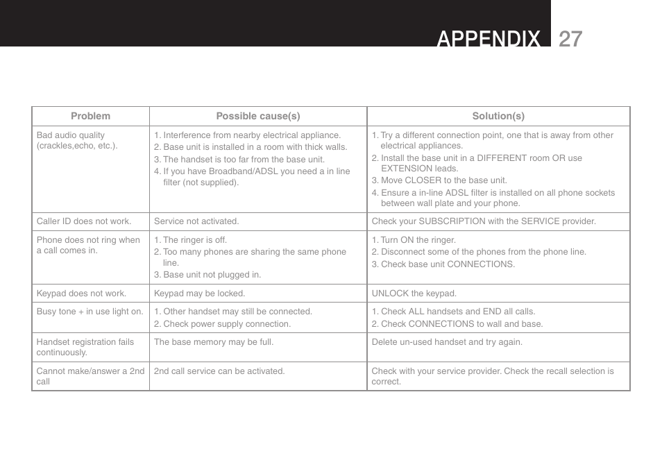 Appendix | Oricom ECO70 User Manual | Page 29 / 36