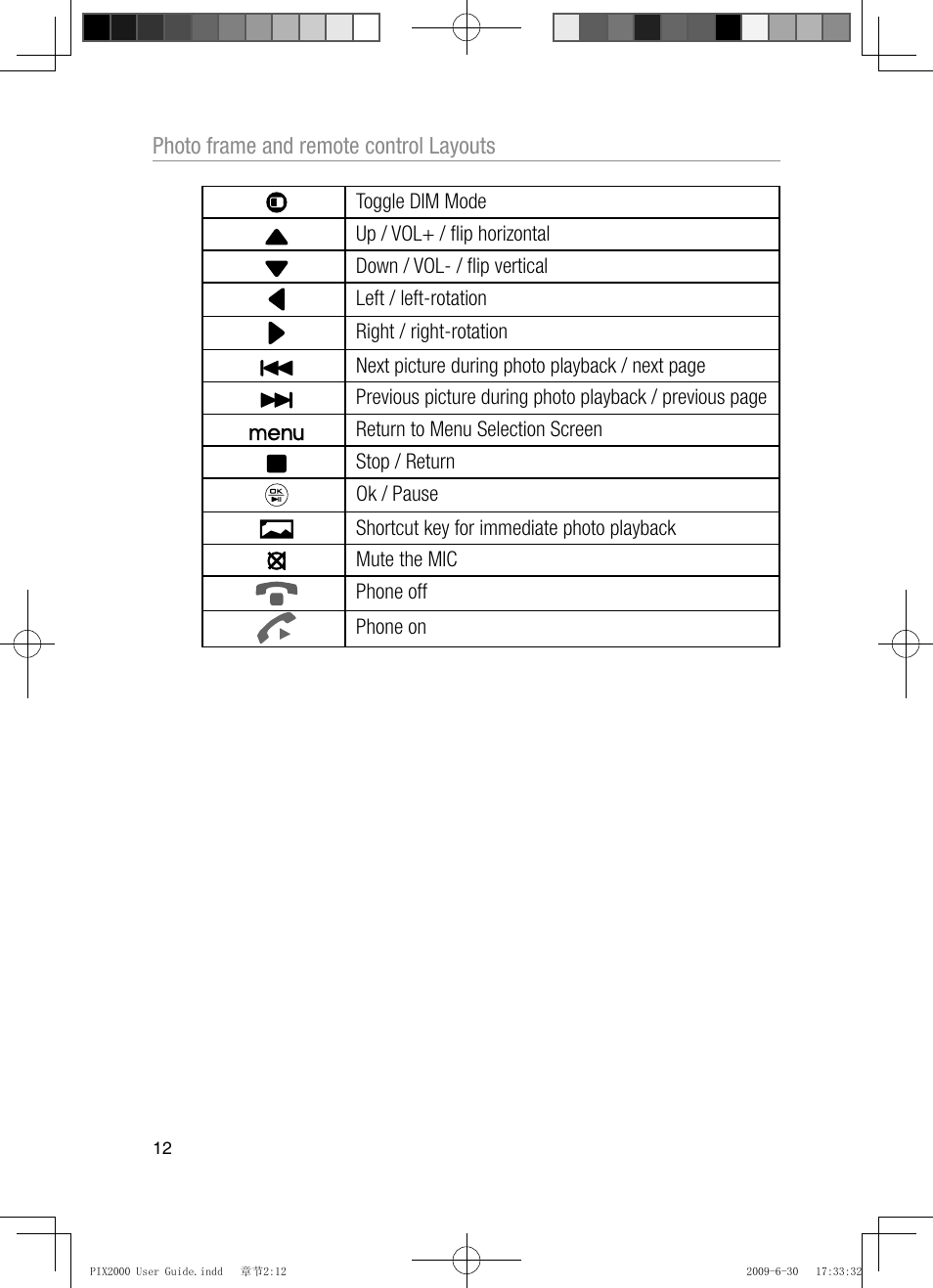 Photo frame and remote control layouts | Oricom PIX2000 User Manual | Page 14 / 67