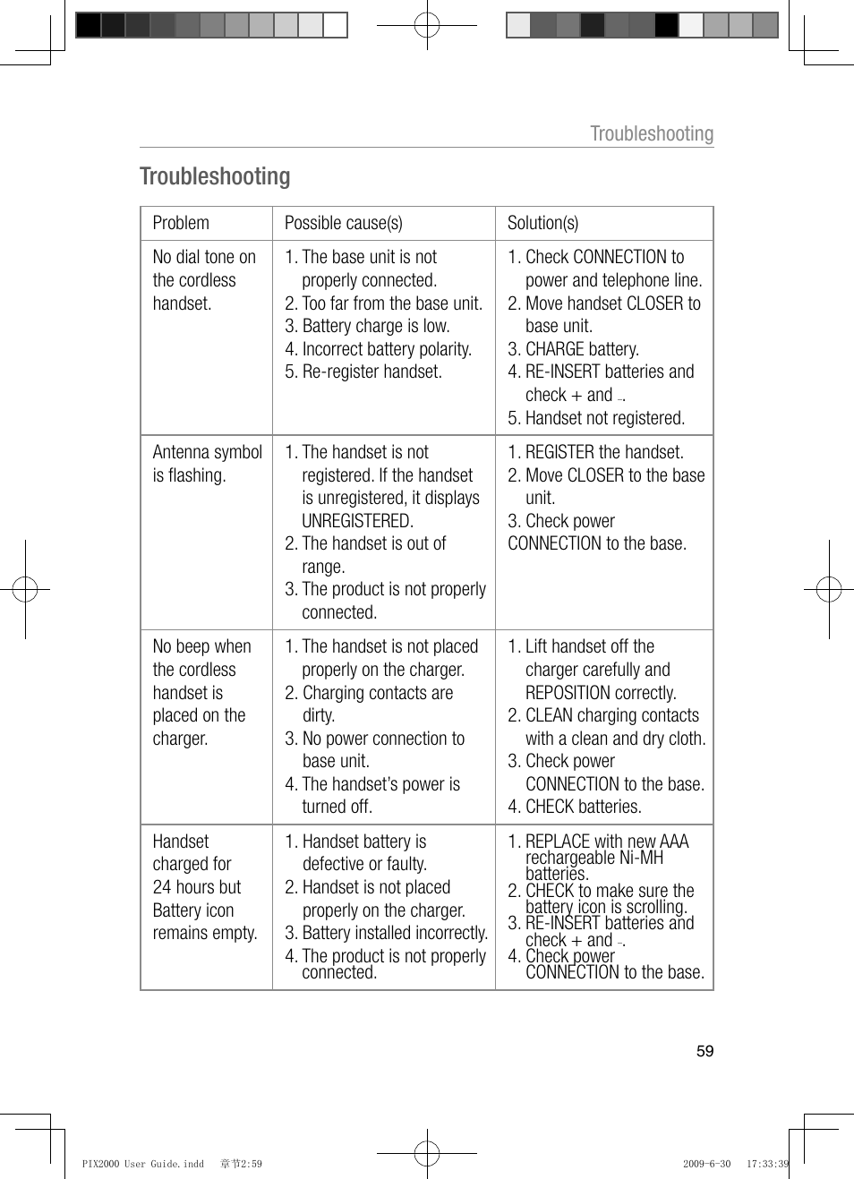 Troubleshooting | Oricom PIX2000 User Manual | Page 61 / 67