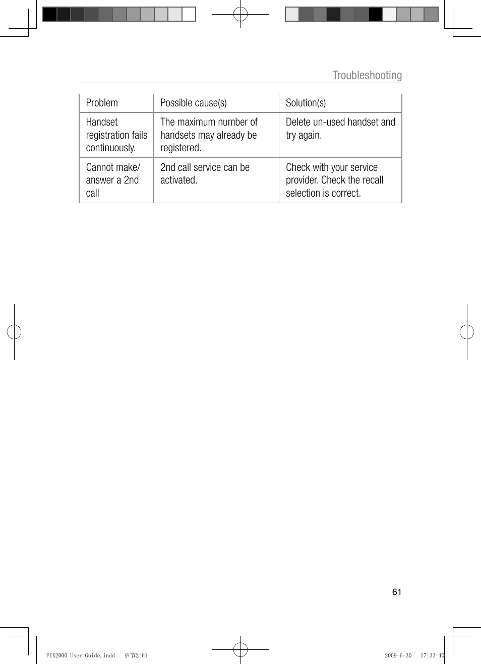 Troubleshooting | Oricom PIX2000 User Manual | Page 63 / 67