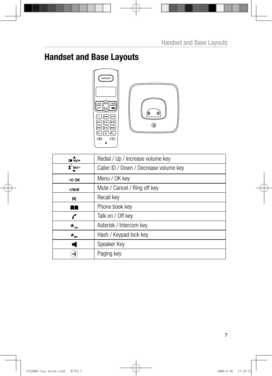 Handset and base layouts | Oricom PIX2000 User Manual | Page 9 / 67