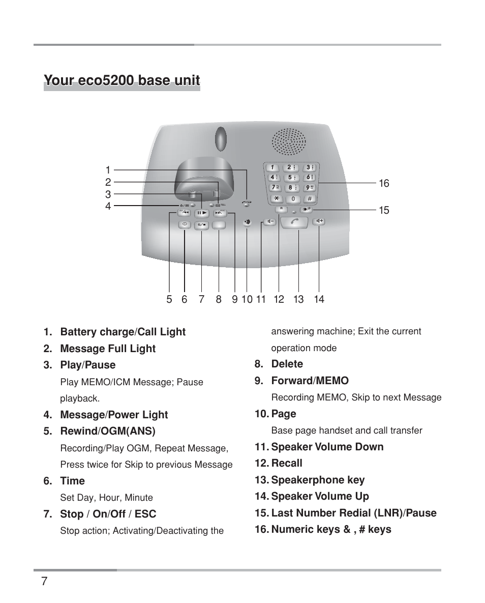 Your eco5200 base unit | Oricom eco5200 Series User Manual | Page 11 / 46