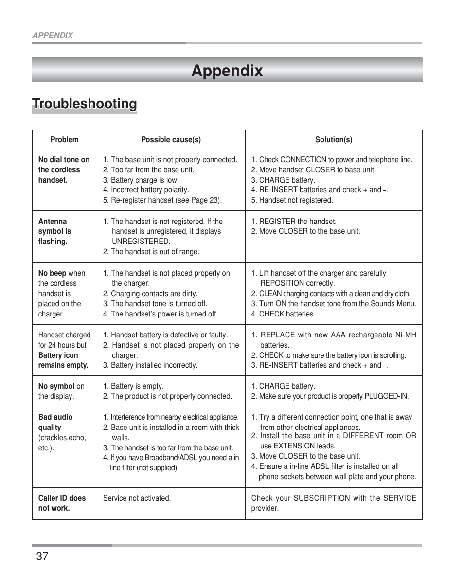 Appendix, Troubleshooting | Oricom eco5200 Series User Manual | Page 41 / 46