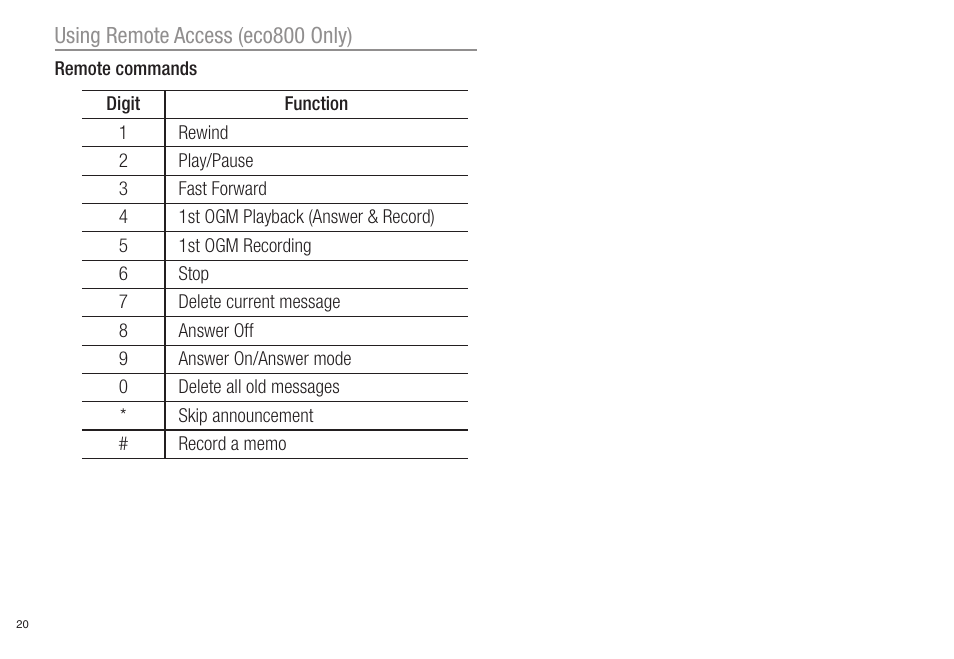 Oricom ECO80 User Manual | Page 22 / 36