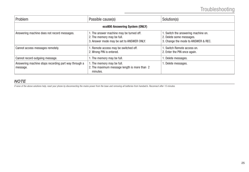 Troubleshooting | Oricom ECO80 User Manual | Page 27 / 36