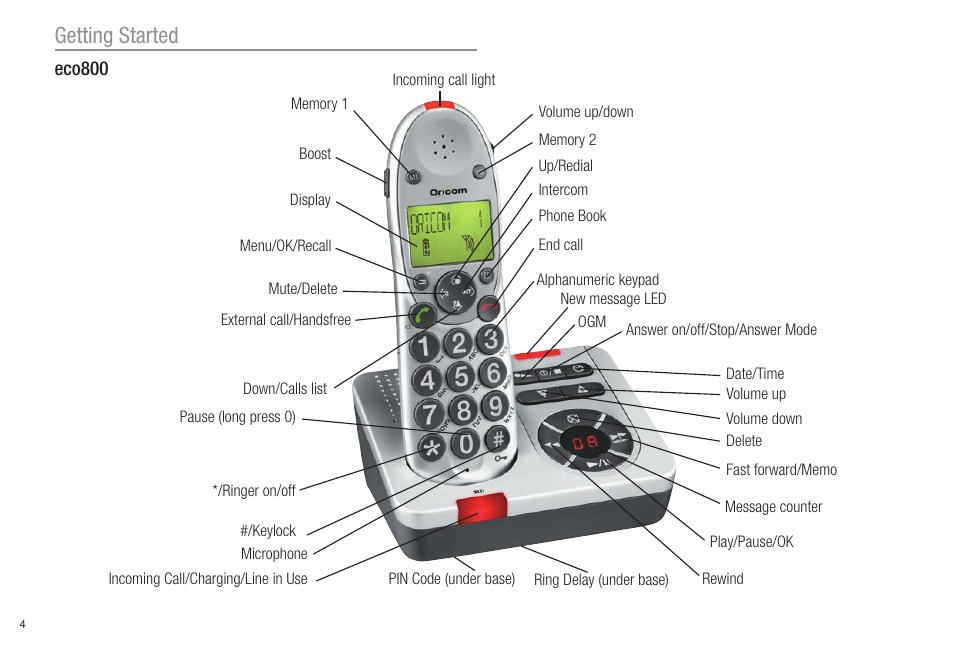 Getting started | Oricom ECO80 User Manual | Page 6 / 36