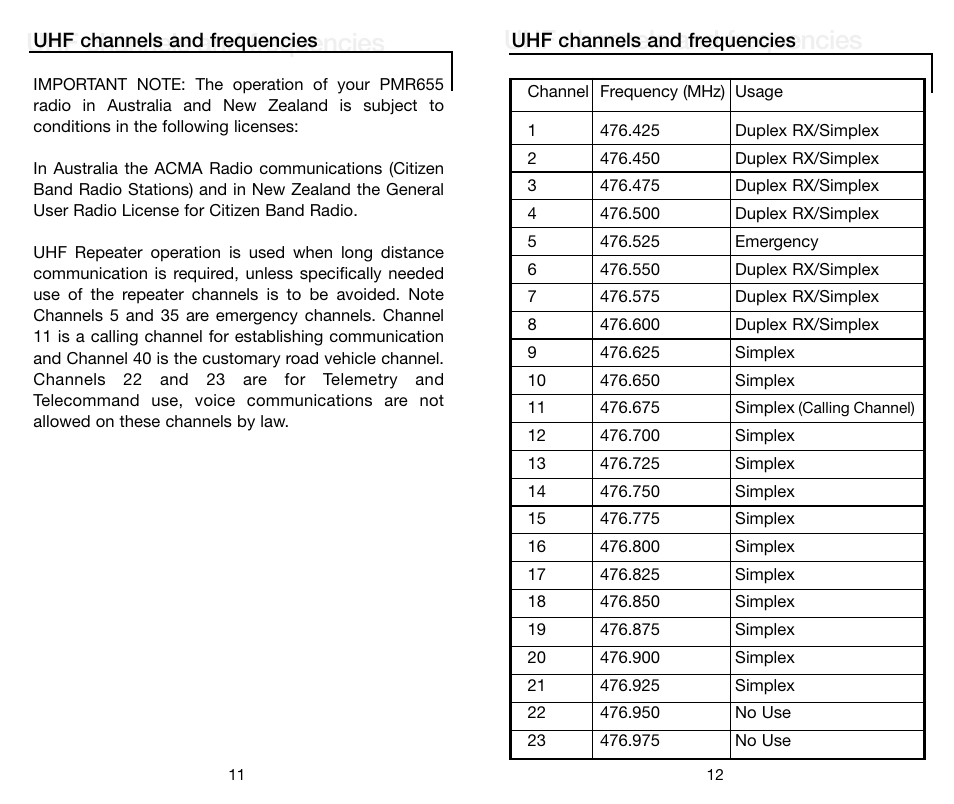 Uhf channels and frequencies | Oricom PMR655 User Manual | Page 8 / 10