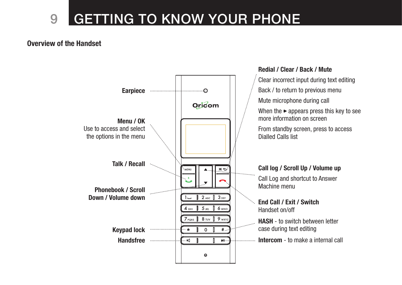 9getting to know your phone | Oricom 8000 User Manual | Page 10 / 44
