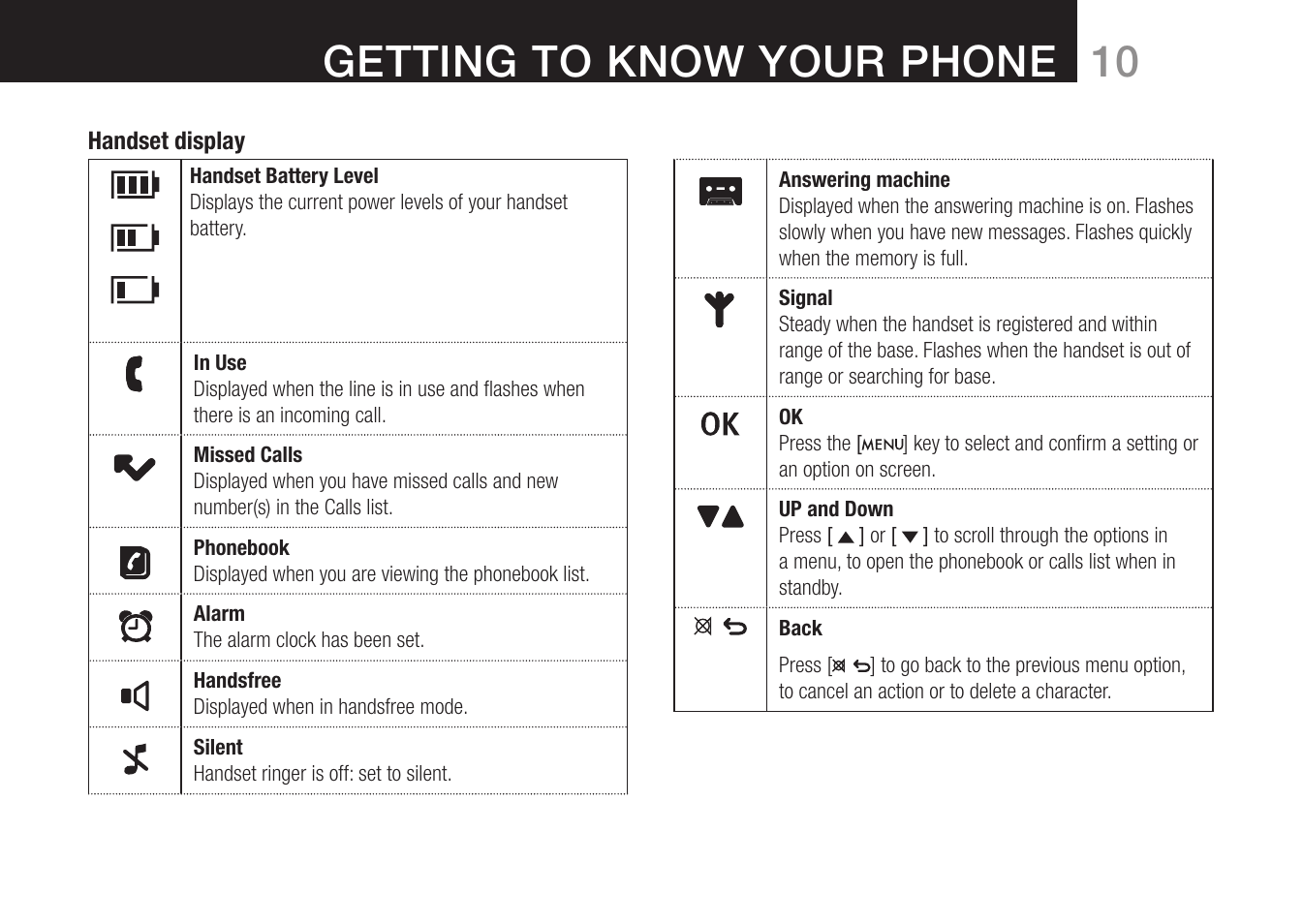 10 getting to know your phone | Oricom 8000 User Manual | Page 11 / 44