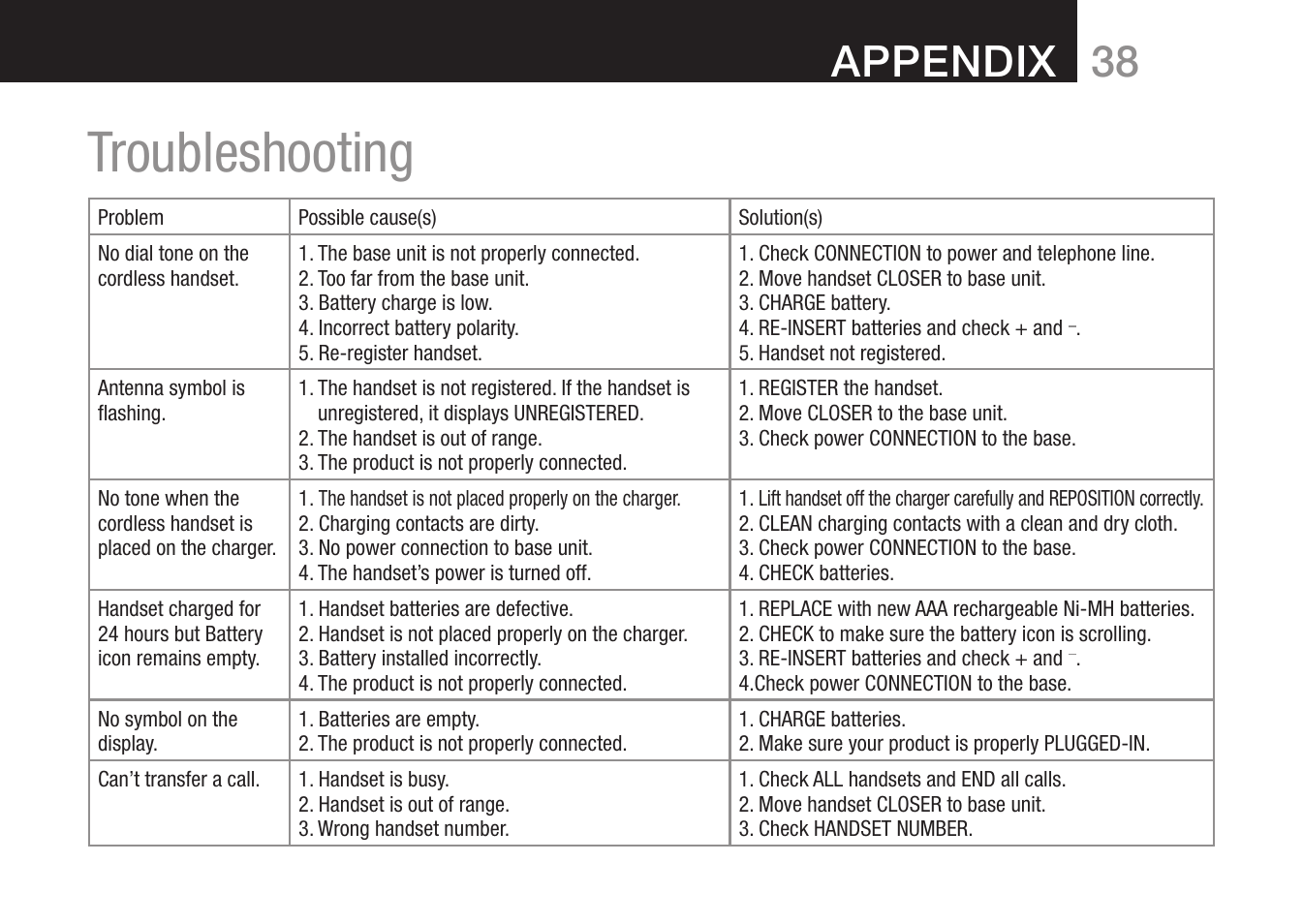 Troubleshooting, Appendix | Oricom 8000 User Manual | Page 39 / 44