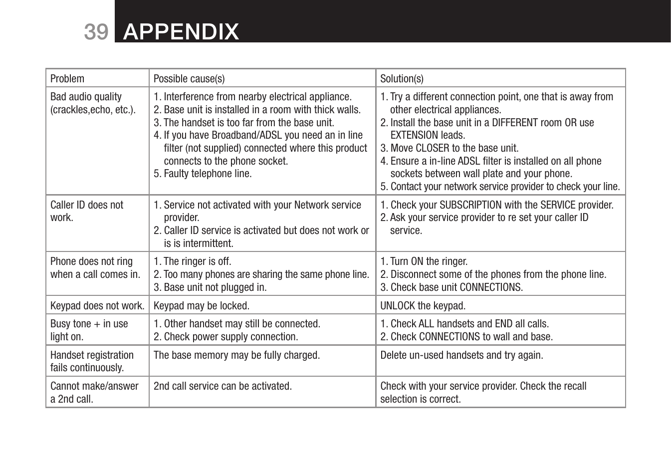 39 appendix | Oricom 8000 User Manual | Page 40 / 44