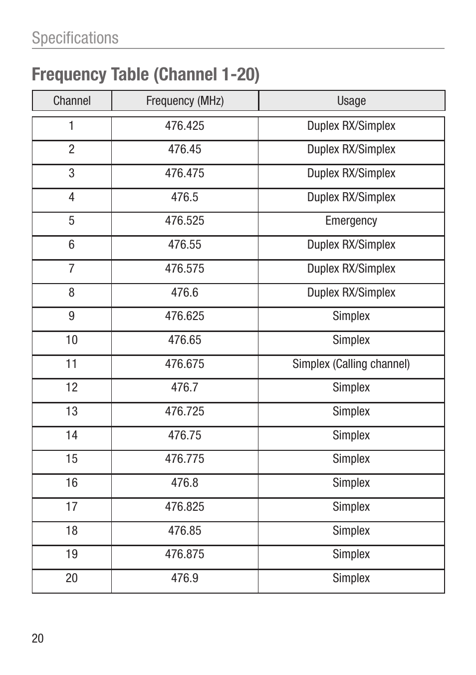 Frequency table (channel 1-20), Specifications | Oricom UHF050 User Manual | Page 20 / 24