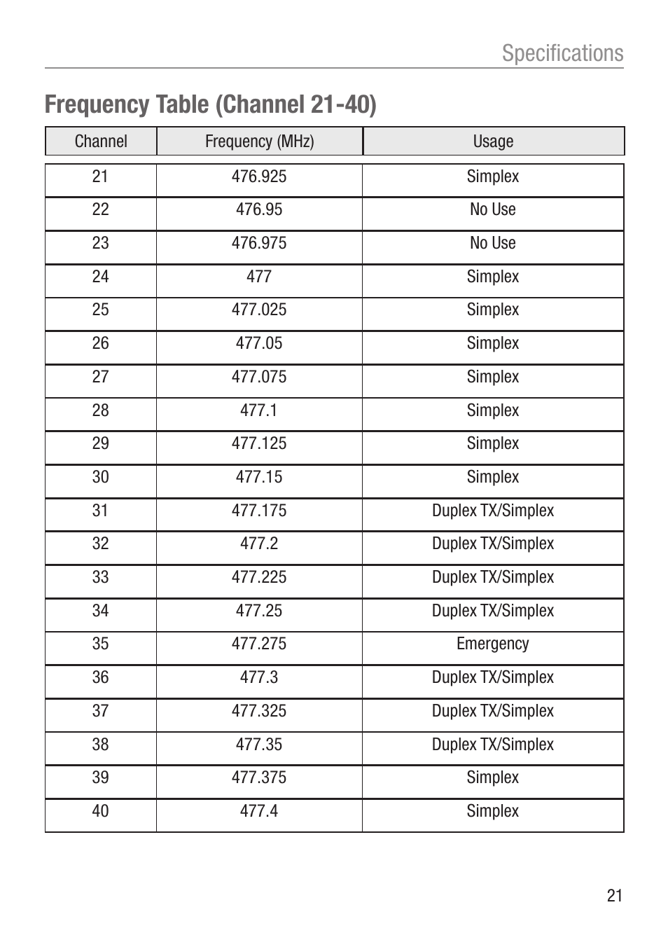 Frequency table (channel 21-40), Specifications | Oricom UHF050 User Manual | Page 21 / 24