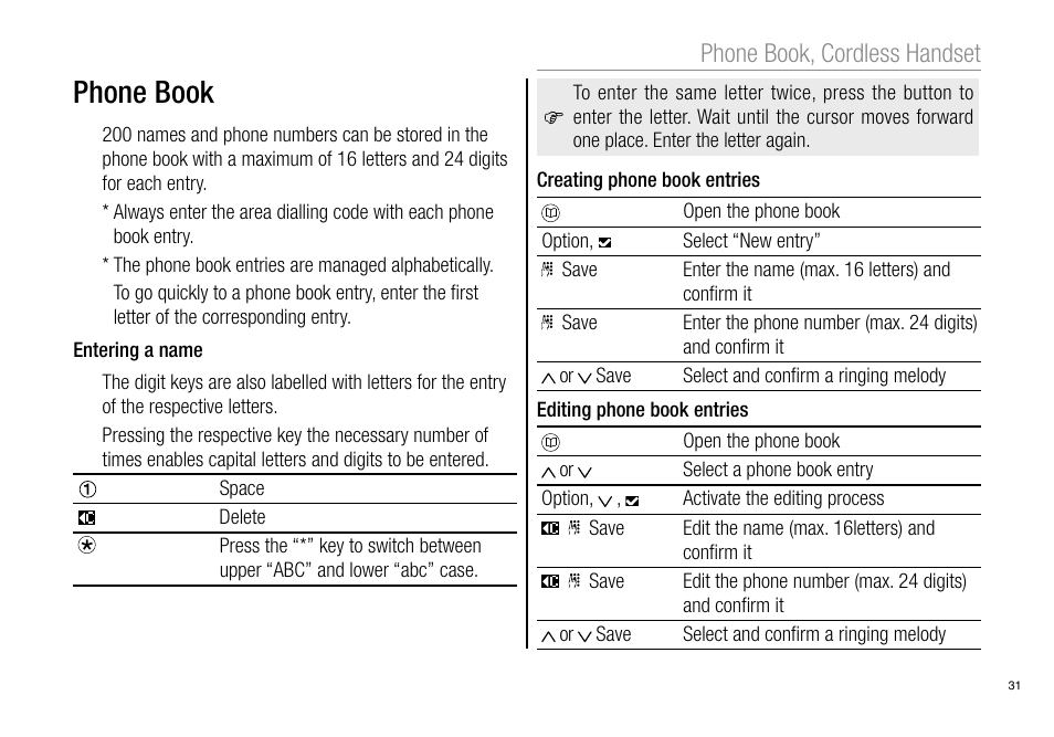 Phone book, Phone book, cordless handset | Oricom Pro900 User Manual | Page 33 / 52