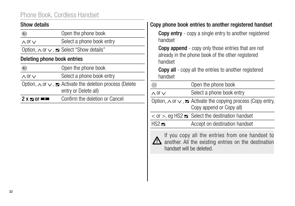 Phone book, cordless handset | Oricom Pro900 User Manual | Page 34 / 52