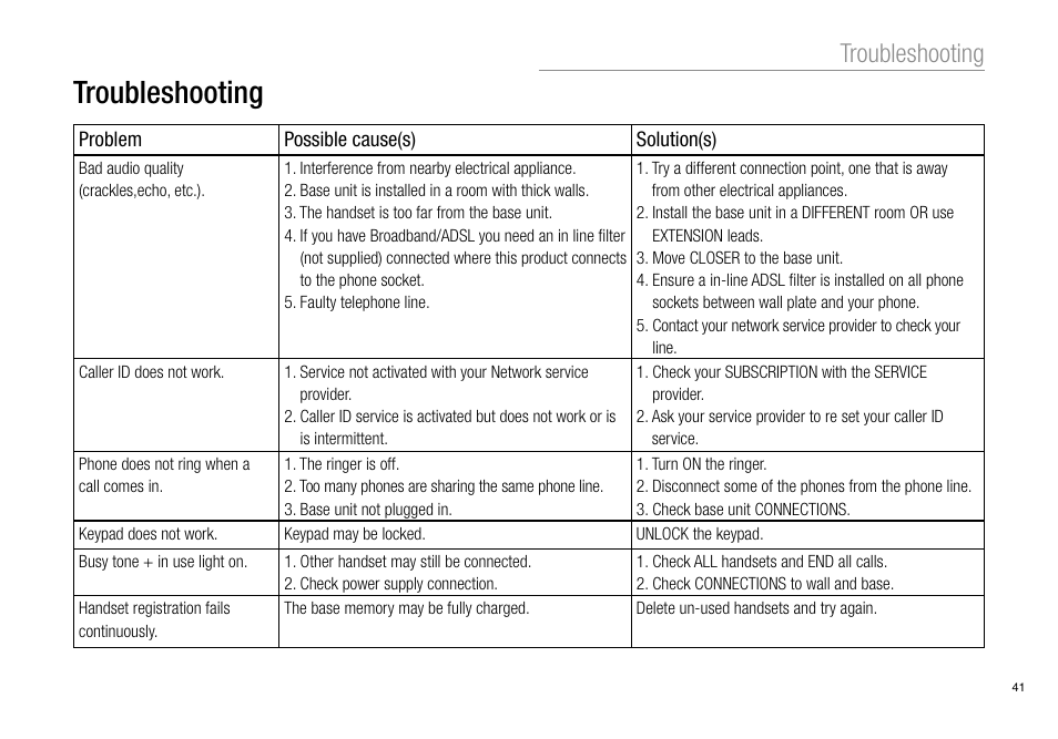 Troubleshooting | Oricom Pro900 User Manual | Page 43 / 52