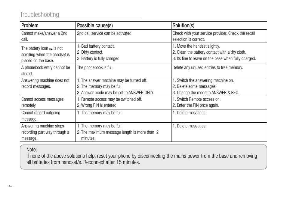 Troubleshooting | Oricom Pro900 User Manual | Page 44 / 52