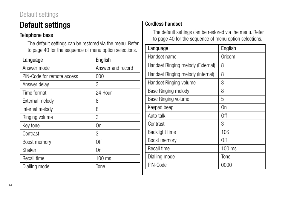 Default settings | Oricom Pro900 User Manual | Page 46 / 52