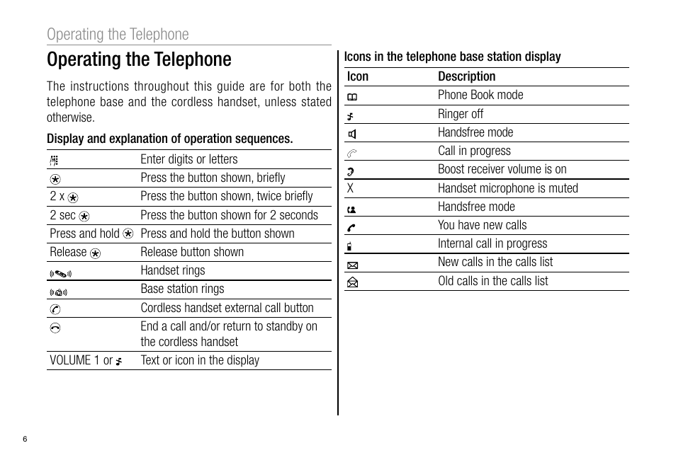 Operating the telephone | Oricom Pro900 User Manual | Page 8 / 52