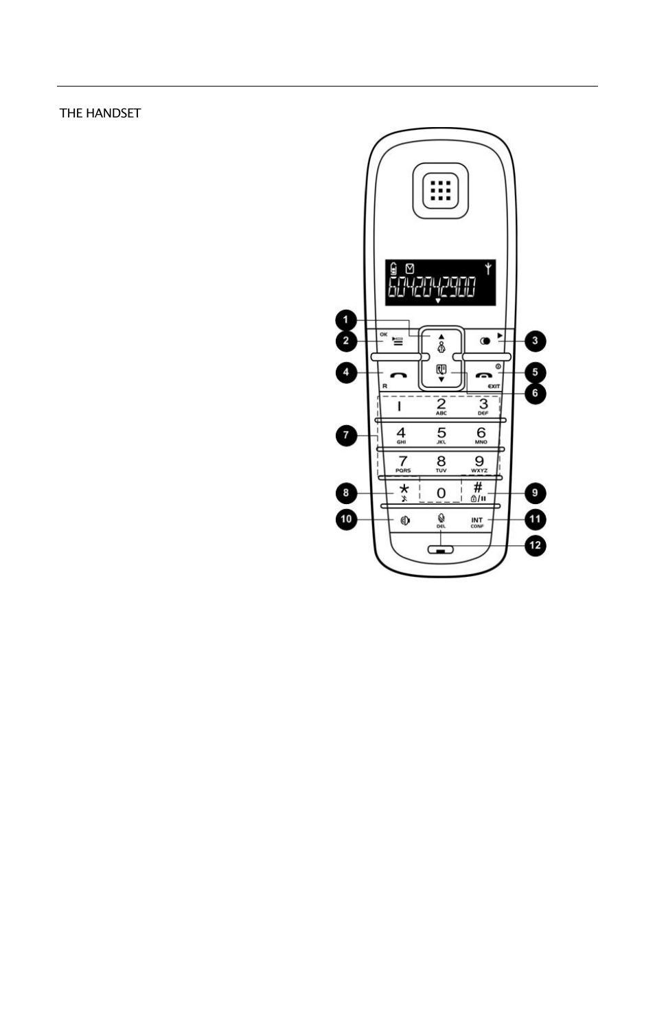 About your phone | Oricom ECO3400 User Manual | Page 6 / 31