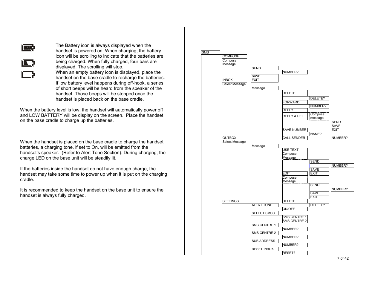 Battery level indication, Charging the handset, Menu overview | Oricom S6000 User Manual | Page 7 / 42