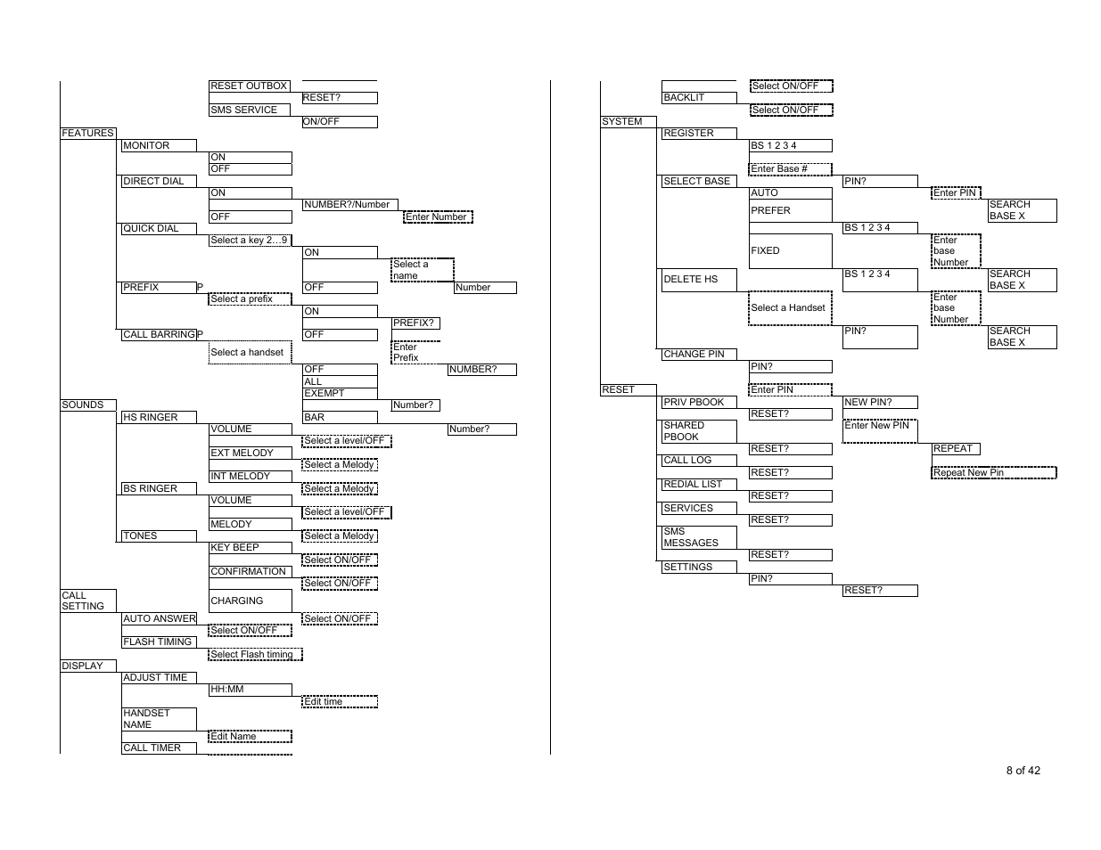 Oricom S6000 User Manual | Page 8 / 42