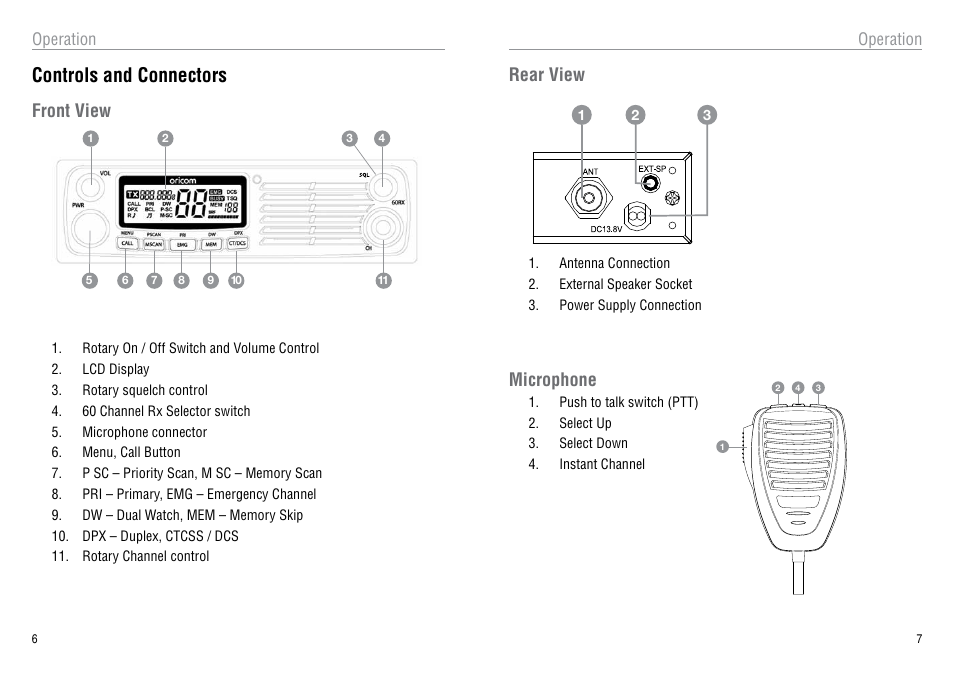 Controls and connectors, Front view, Rear view | Microphone | Oricom 40 CHANNEL UHF CB UHF080 User Manual | Page 4 / 13